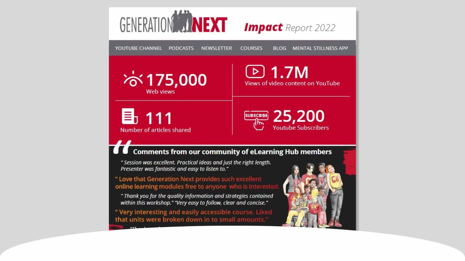 Generation Next Impact Report 2022 Generation Next